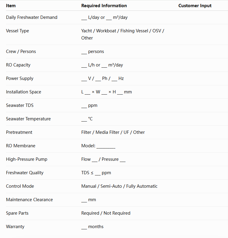 checklist for RO system