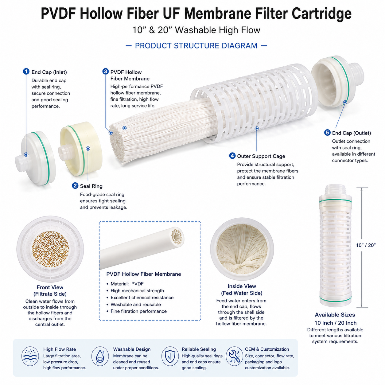 PVDF structure picture