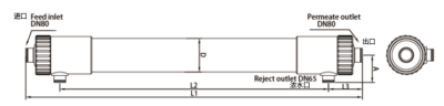 BMUF100-HFU2020