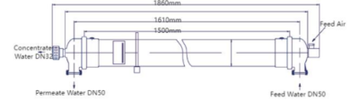 BMUF-2660D ultrafiltration membrane dimension