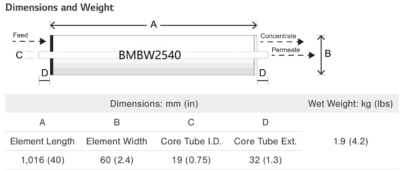 BMBW-2540