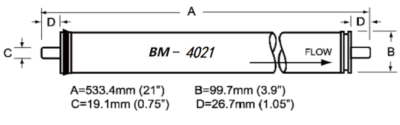 BMSW-4021