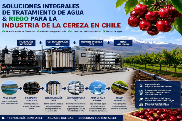 Soluciones integrales de tratamiento de agua y riego para la industria de la cereza en Chile, incluyendo filtración de discos, ultrafiltración, ósmosis inversa y riego por goteo