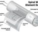 Reverse Osmosis Membrane Filtration Principle Diagram